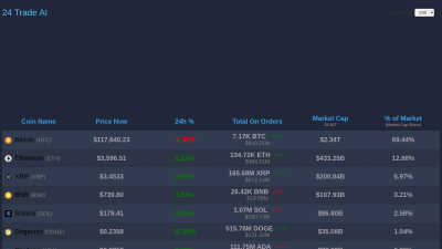 24TradeAI - AI tool for Blockchain & Crypto