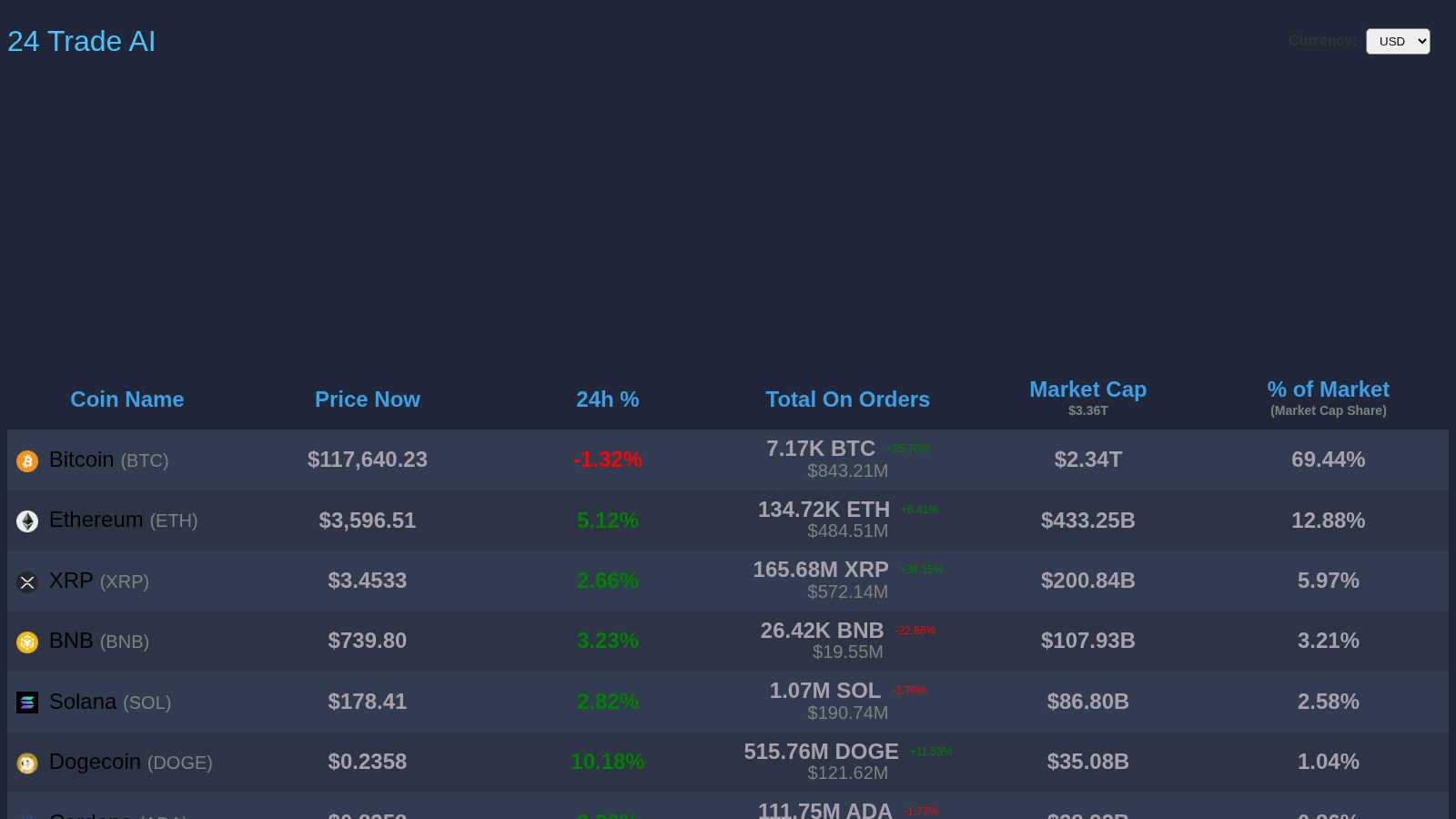 24TradeAI application interface and features