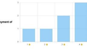 FormRoyale - AI tool for Analytics & Data