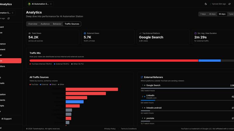 TubeAnalytics screenshot